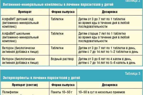 Эндокринная патология - гипотиреоз собак
