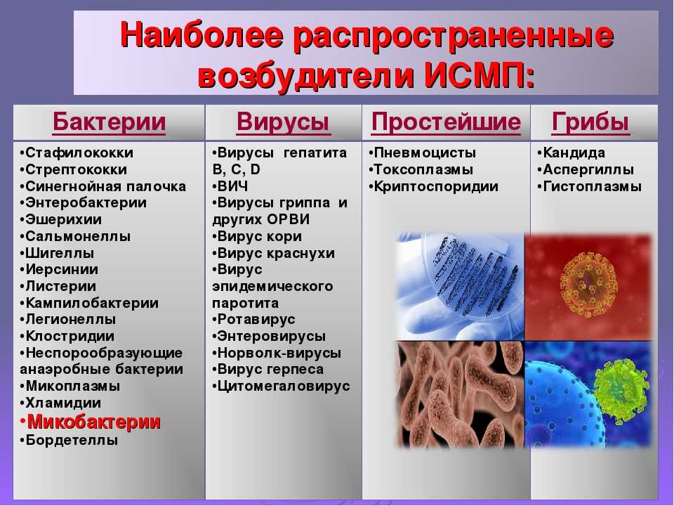 Вирусные респираторные заболевания: грипп, коронавирус, аденовирус. защита и профилактика у взрослых и детей