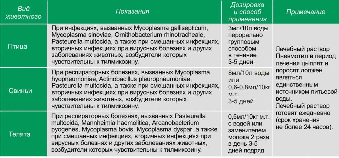 Ивермек-гель: купить ветеринарные препараты с доставкой по россии и странам снг в компании nita-farm