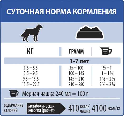 Норма сухого корма для собак в день: таблица кормления, дозировка