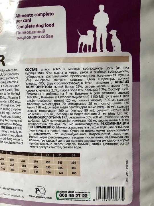 Как правильно использовать корм джимон (gemon) для собак?