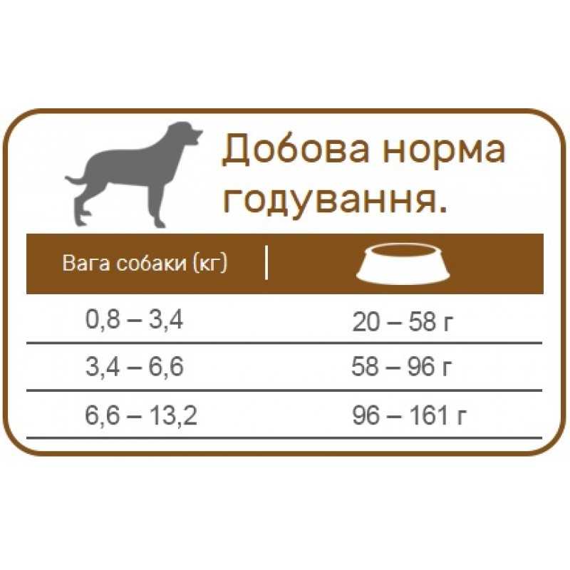 Натуральное кормление собак по весу и возрасту