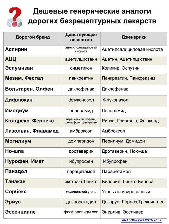 Как состояние желудочно-кишечного тракта влияет на состояние кожи